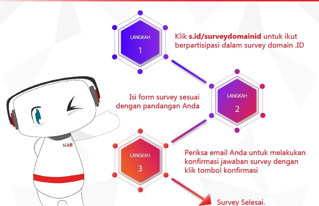 Survey Nama Domain .ID